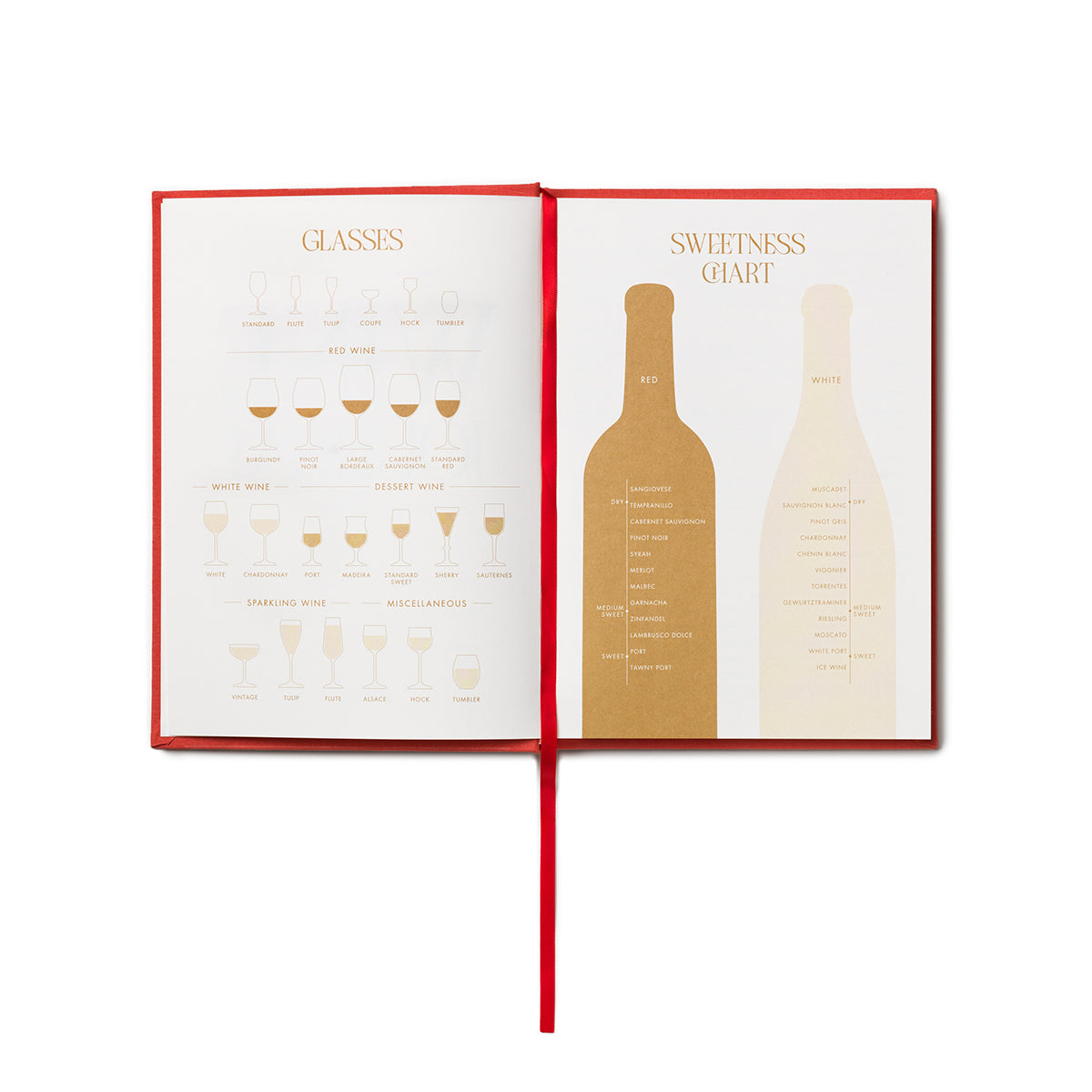 Printworks Journal Wine Tasting